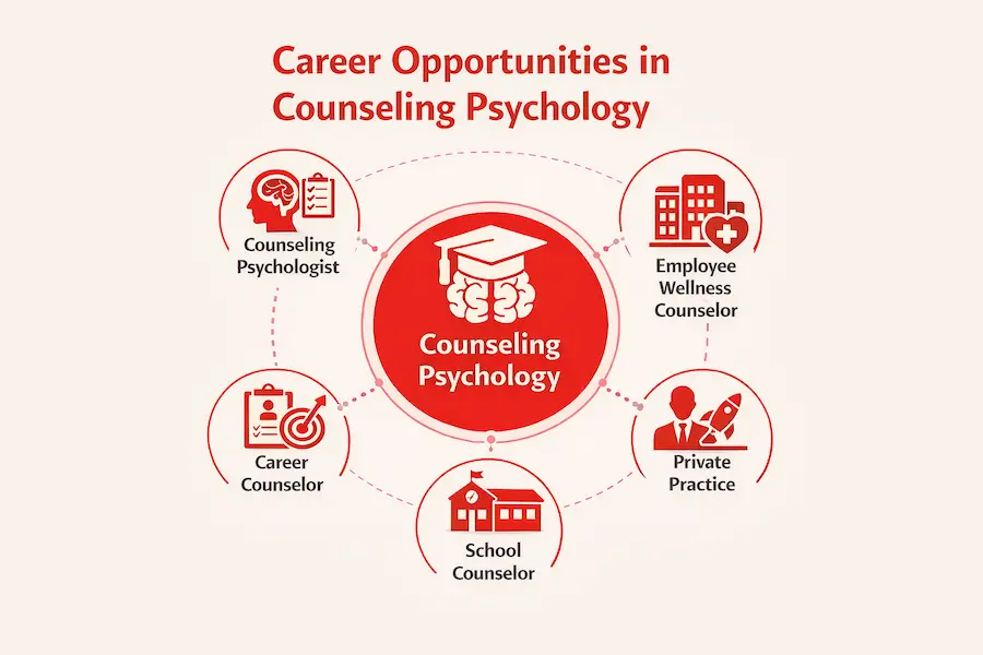 Career Opportunities in Couseling Psychology