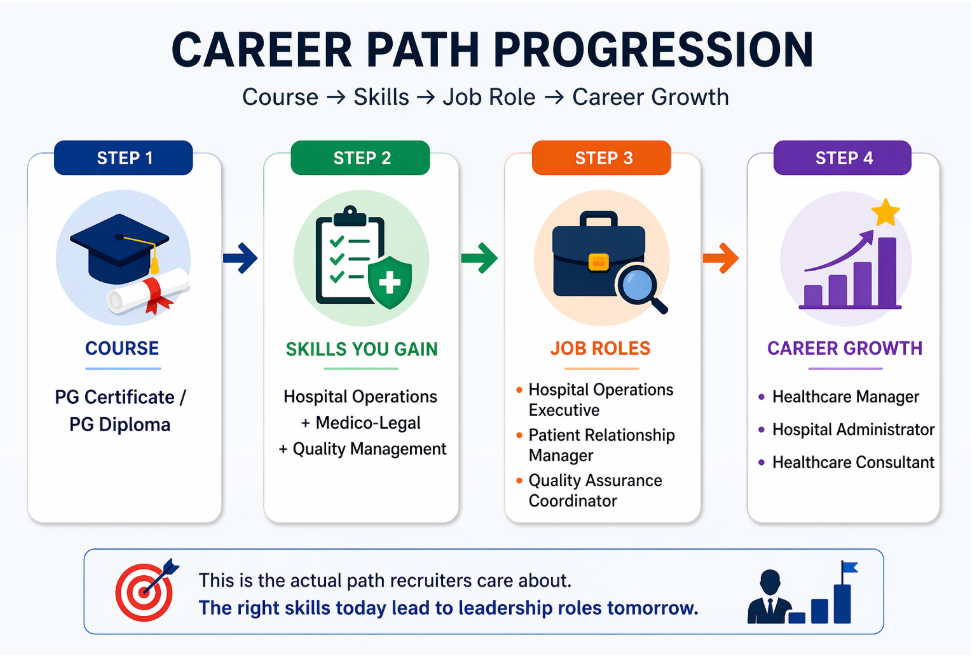 Healthcare Management Career Path.png