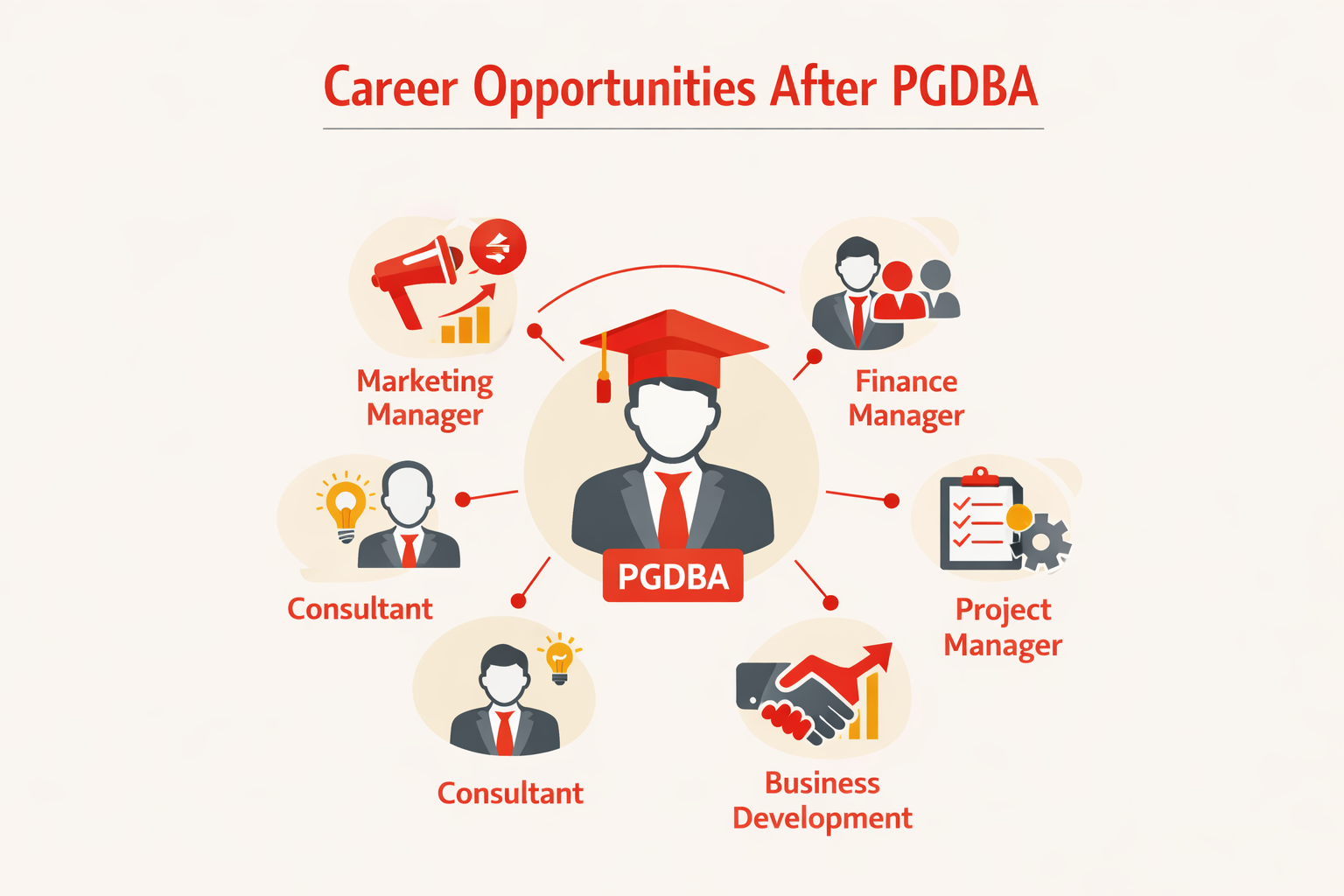 PGDBA Career Opportunities.png