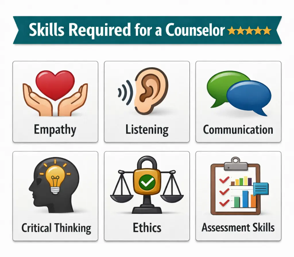 Skills required for Counsellor.webp